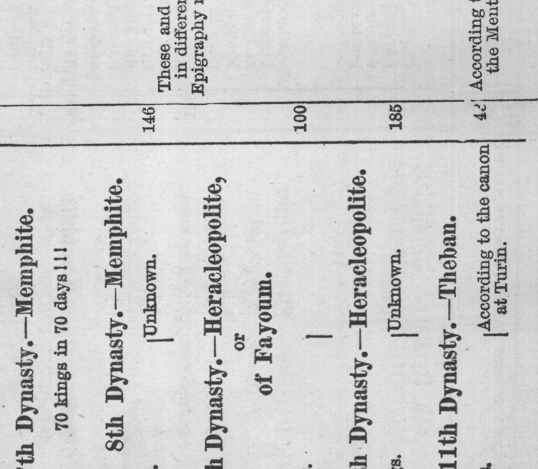 42 According to the monuments, it is in this dynasty that we must range