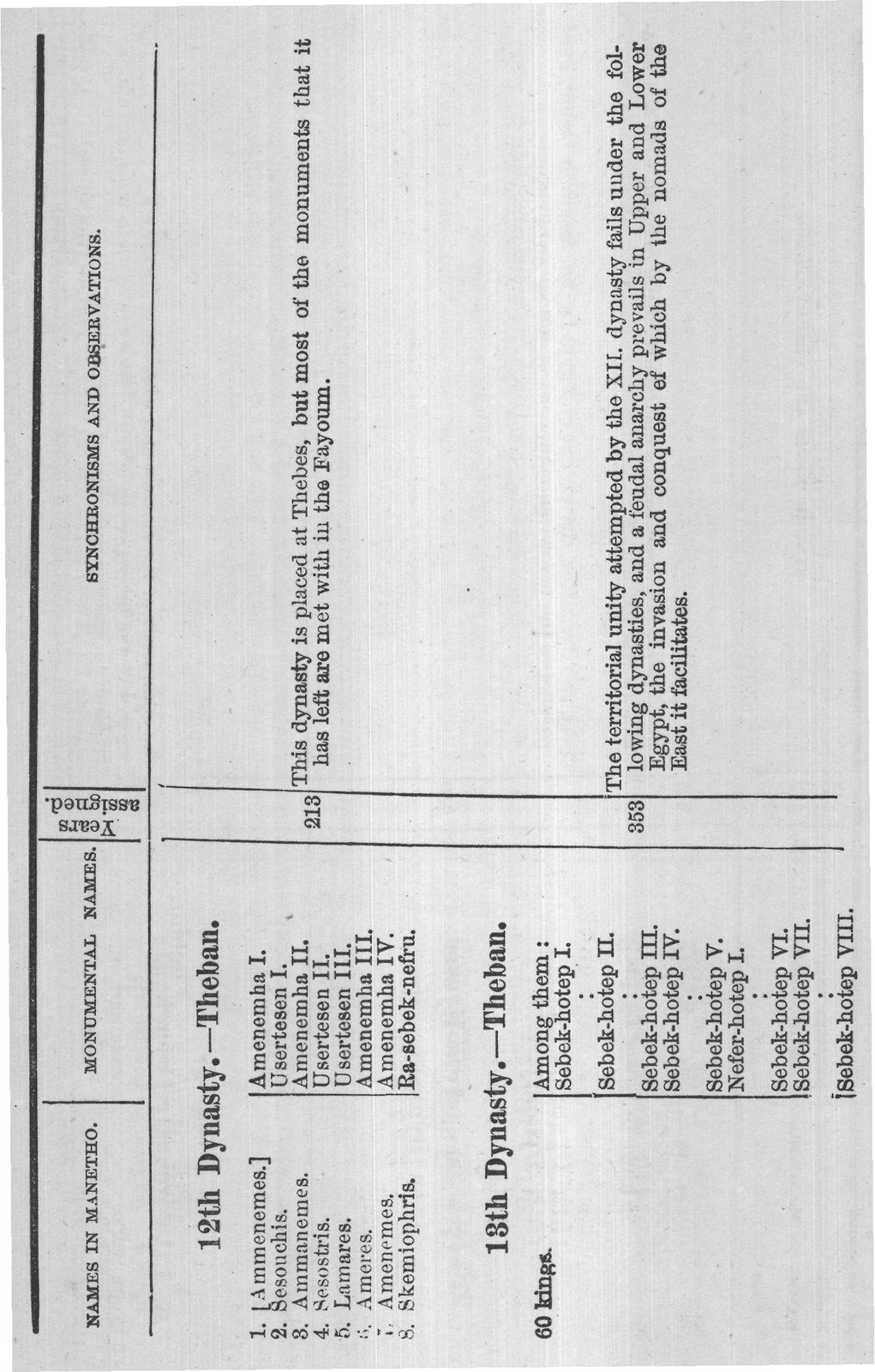 Synchronisms and Observations (II) — from Rameses the Great (1902)