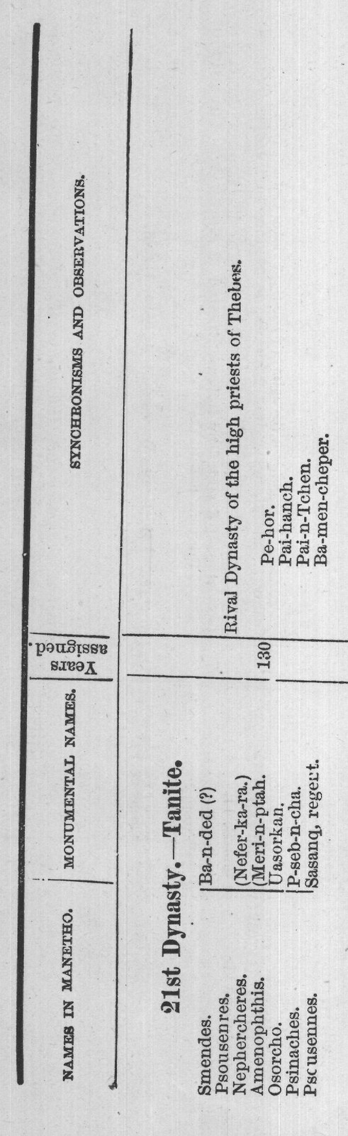Synchronisms and Observations (IV) — from Rameses the Great (1902)